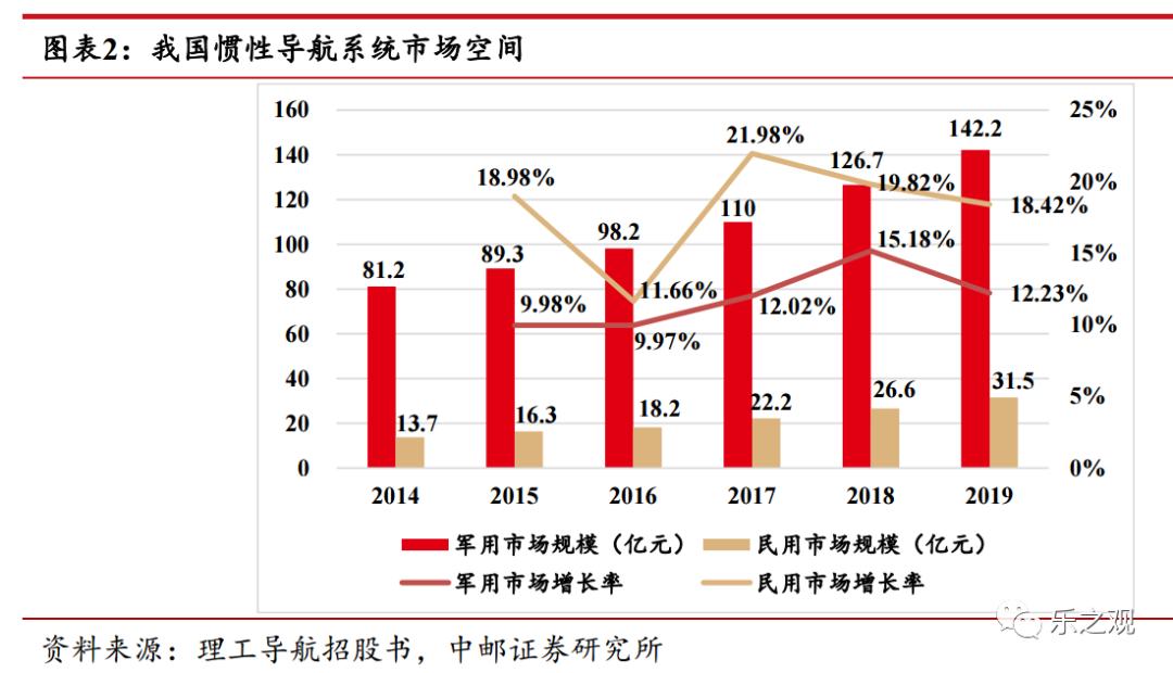 研报笔记-20230612（哪些行业去库存进度更快？）
