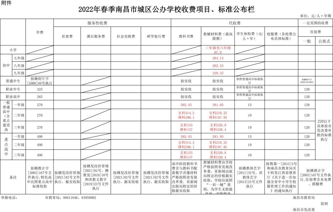 2022南昌公办学校收费标准,南昌市公办学校高中收费标准