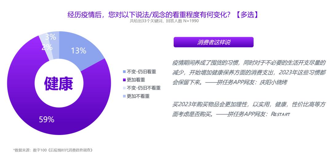 2021新消费趋势洞察报告,2021中国新消费市场洞察报告