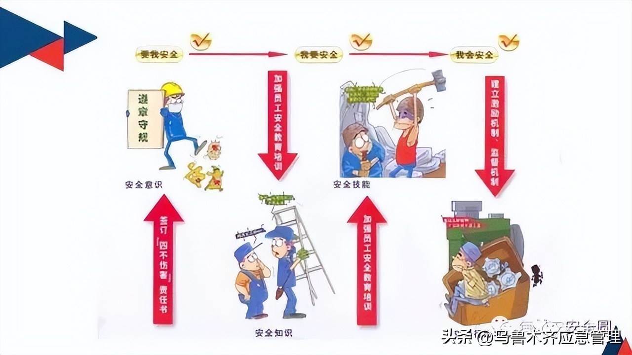 安全生产典型违章300条修订版,常见的安全生产违章行为有哪九种