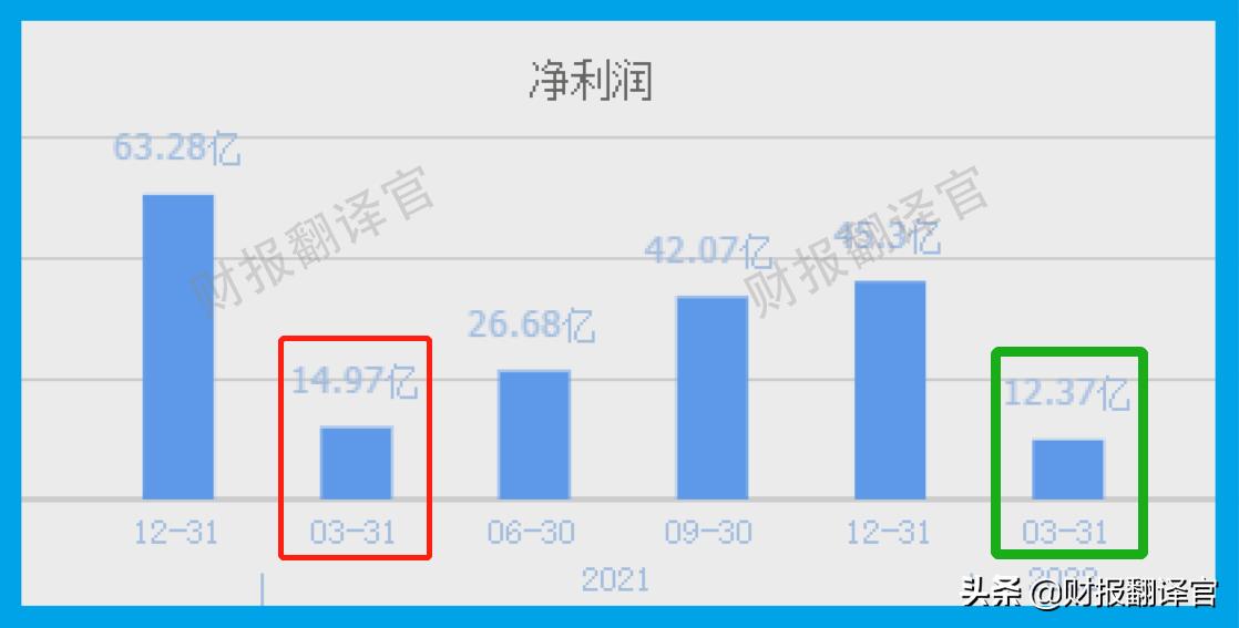 国内制药实力第一,A股唯一进入世界药企TOP50公司,利润率高达84%