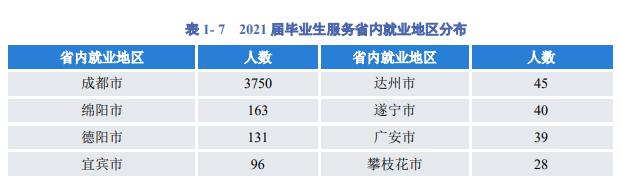 成都13次蝉联最具幸福感城市榜首,成都荣获最具幸福感城市