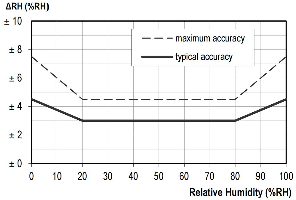 瑞士温湿度传感器芯片,温湿度芯片
