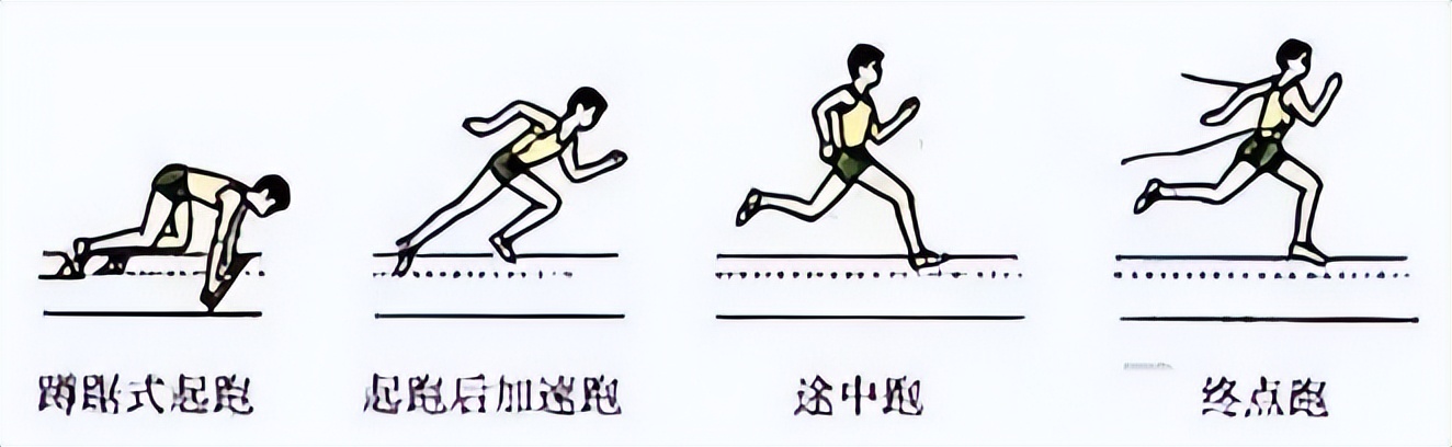 体育课运动小人图,体育教案中小人的图标教程