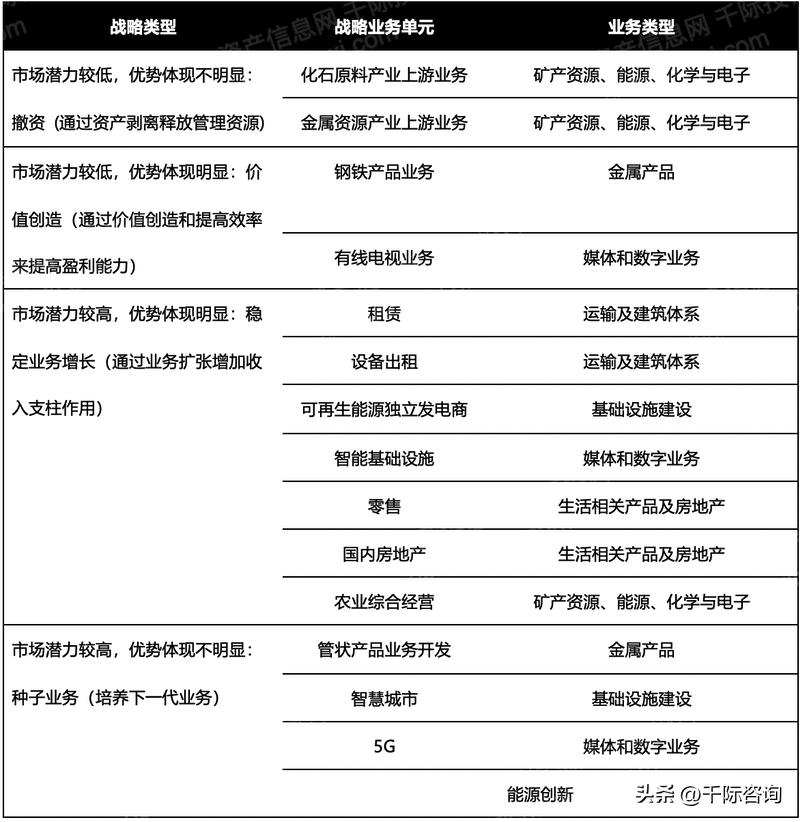 住友财团产业,住友财团董事长