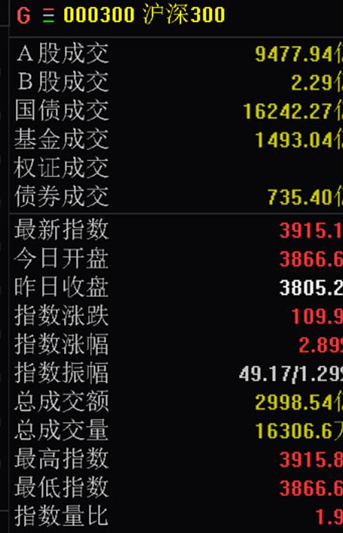 北向资金成交额占到a股总成交额,美股成交额与a股成交额