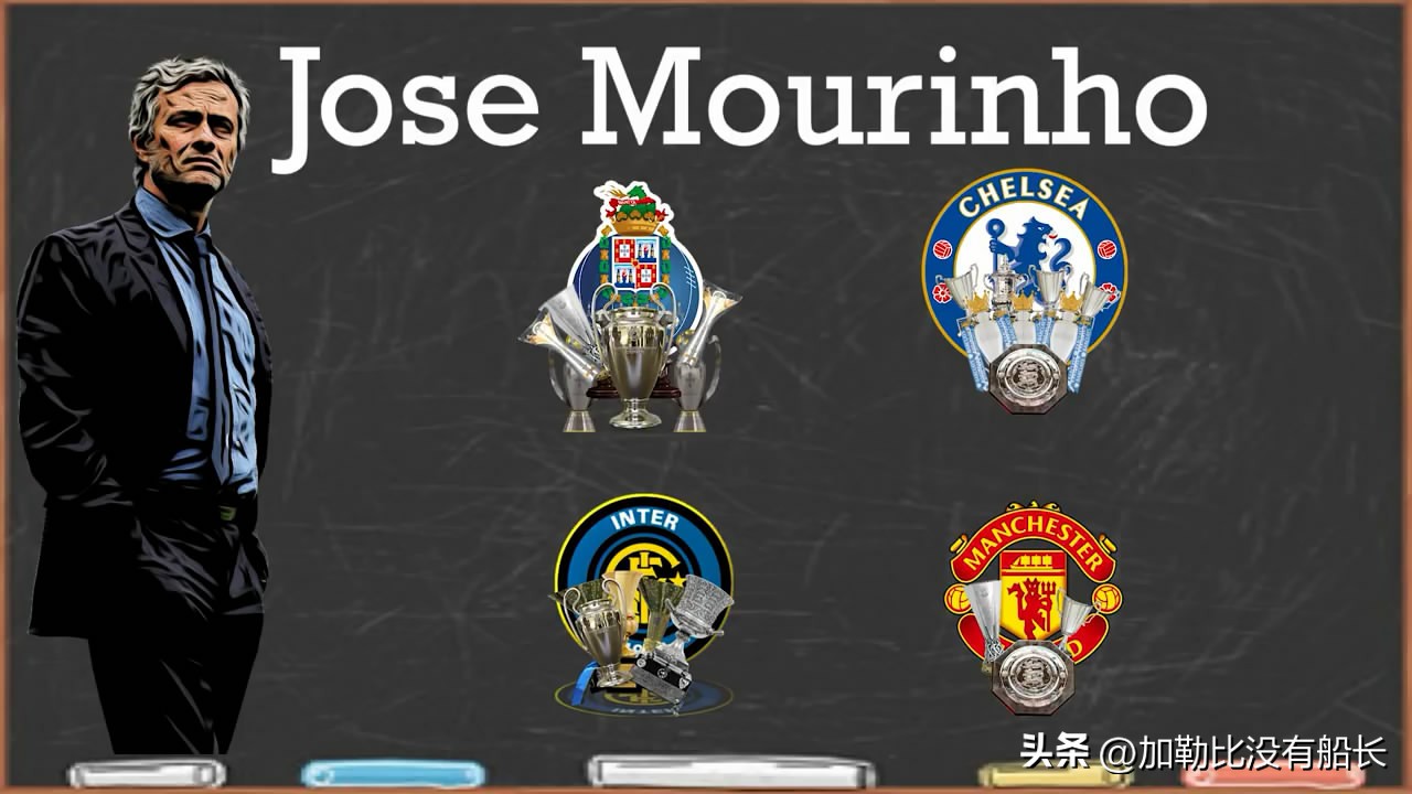 盘点进入2023后迎来本命年的世界足坛六大巨星