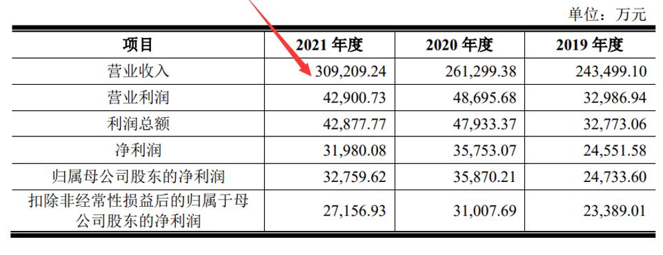夫妻肺片一年收入,一对夫妻靠拍视频赚50万
