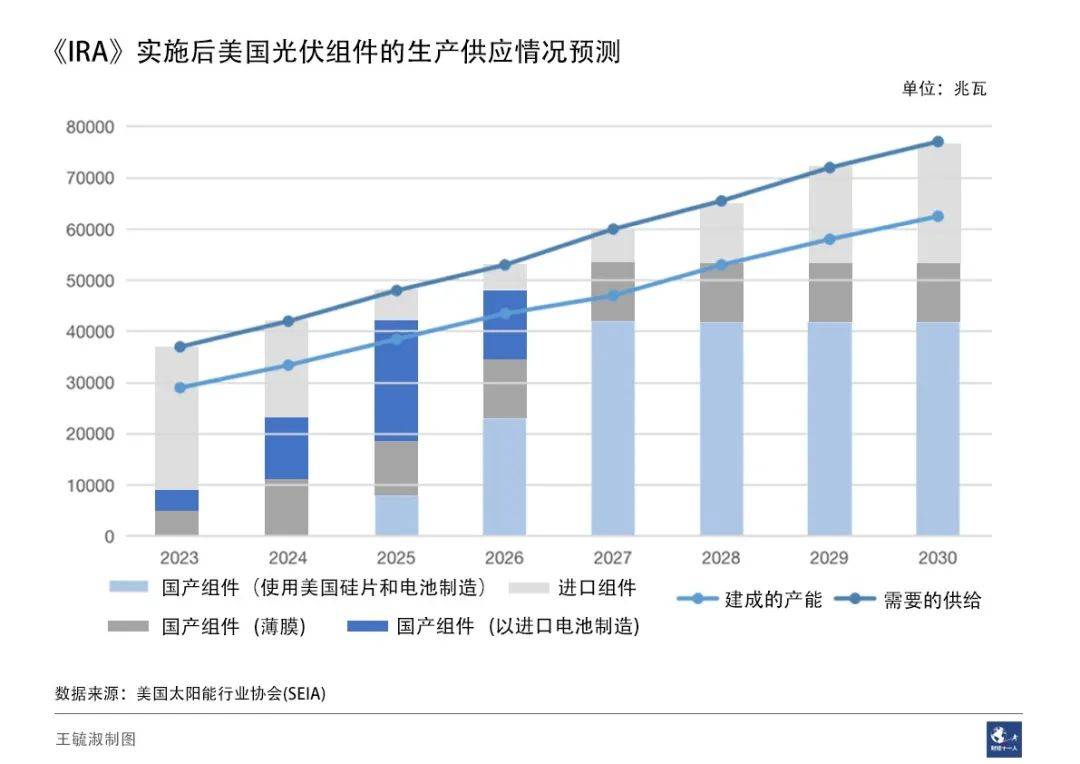 为了和中国产品竞争，不要脸的美国更不要脸了