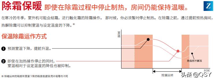 富士通空调怎么选,富士通空调哪些型号比较好