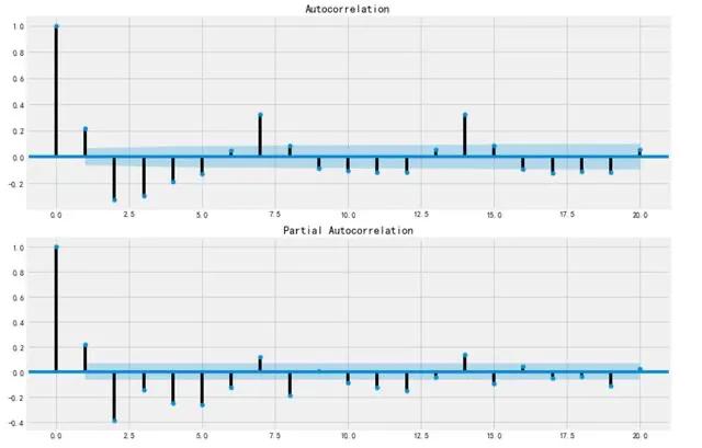 携程网的.ARIMA.时序系统是干什么的?我告诉你是.做业务量预测的