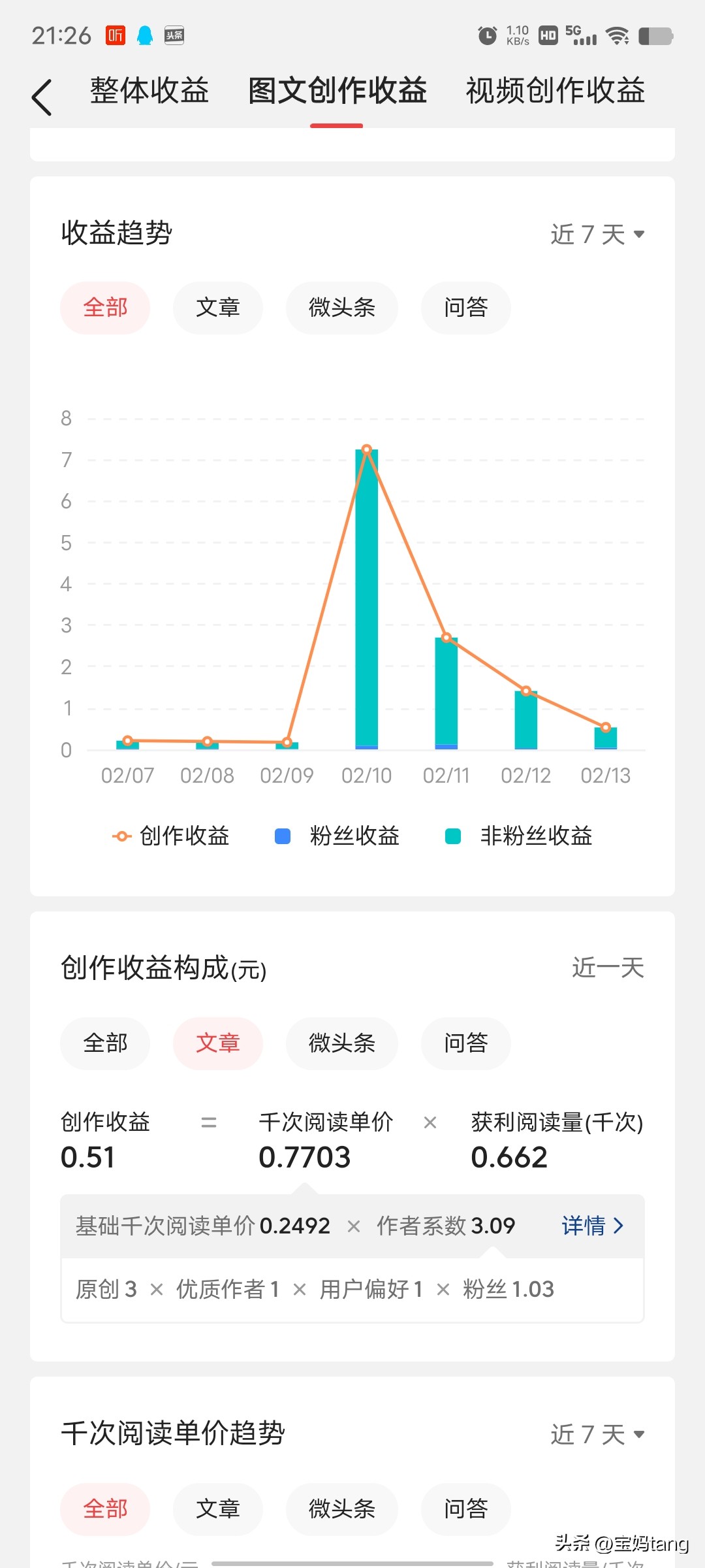 自媒体零收益怎么提高收益,如何在自媒体中快速获取收益