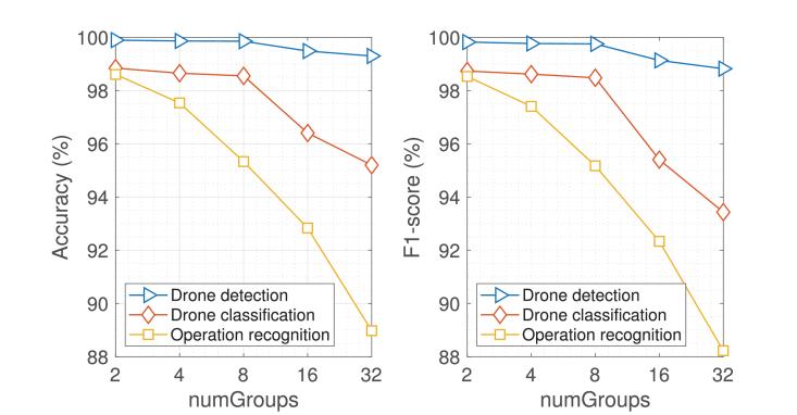 无人机群精准控制技术,无人机群运用领域