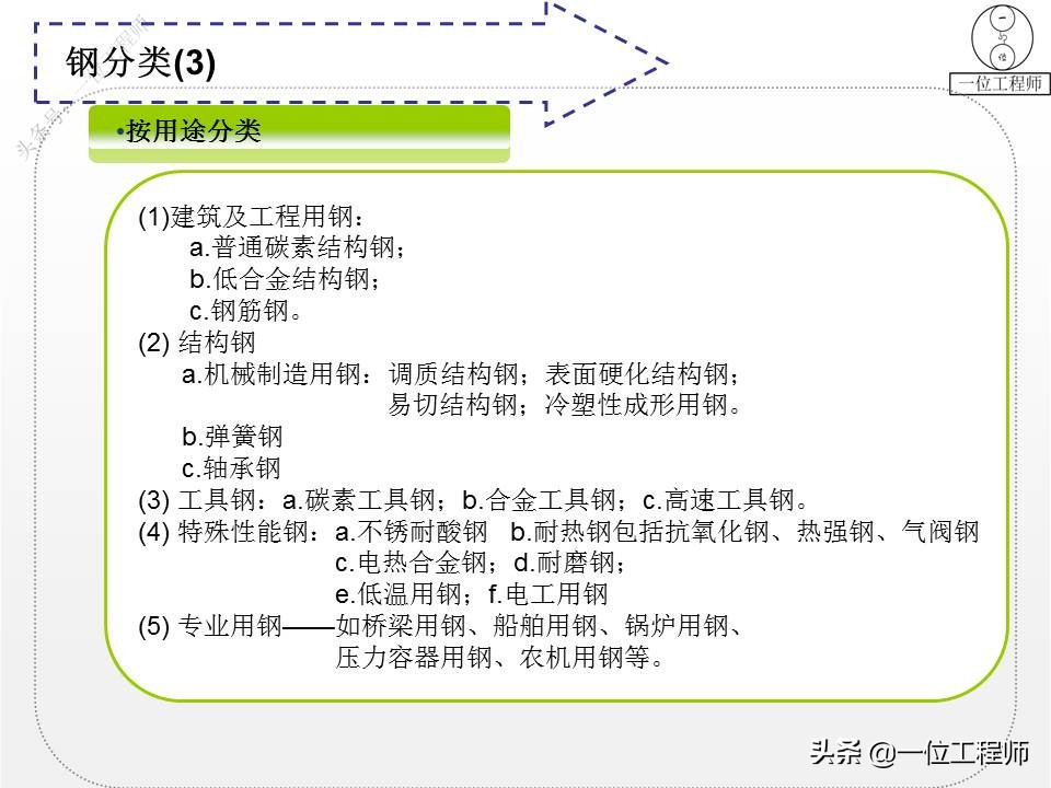 钢分类,钢分类及品种大全