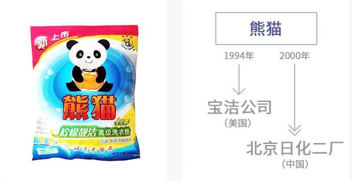 国货品牌被外资收购到底是为啥,国货被外资收购遇尴尬