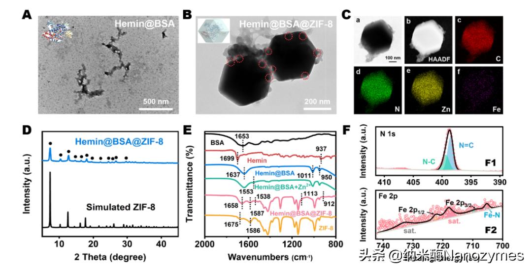 Anal.Chem.|基于金属-有机框架限制效应的类过氧化物酶仿生纳米酶
