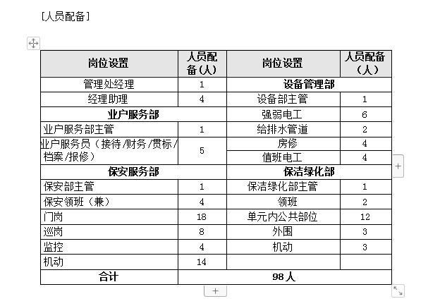 物业投标书图片,物业投标书模板完整版
