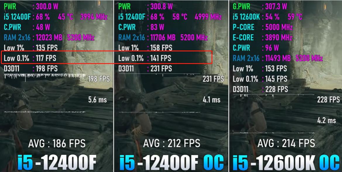 13600kf超频和不超频游戏实测对比,12600kf最高能超频到多少hz