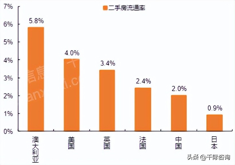 房地产中介市场分析,房地产中介市场可行性研究报告