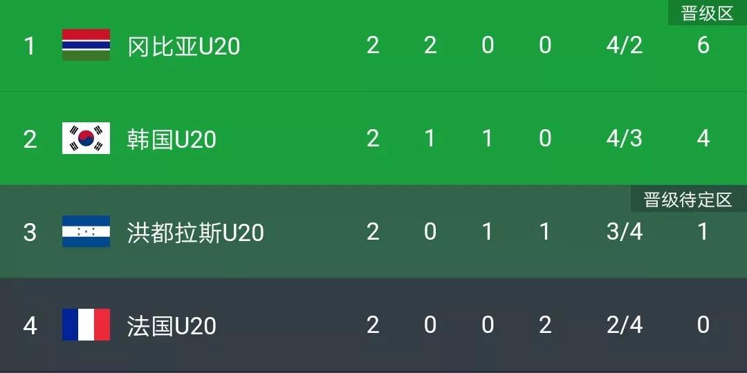 涓栭潚璧涙硶鍥絬20vs缇庡浗u20鐩存挱,娉曞浗u20vs澧ㄨタ鍝21闆嗛敠