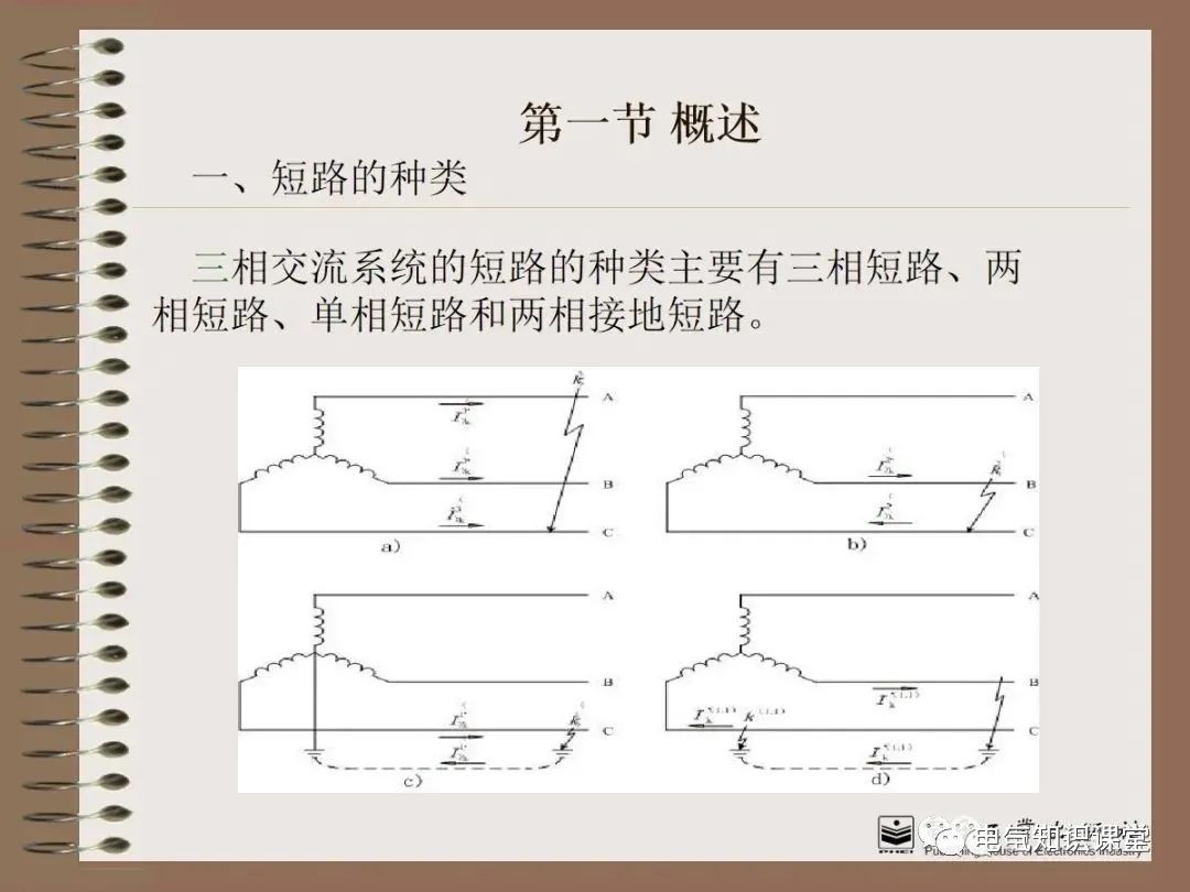 不同类型的短路电流计算结果分析,各种类型短路电流的大小关系