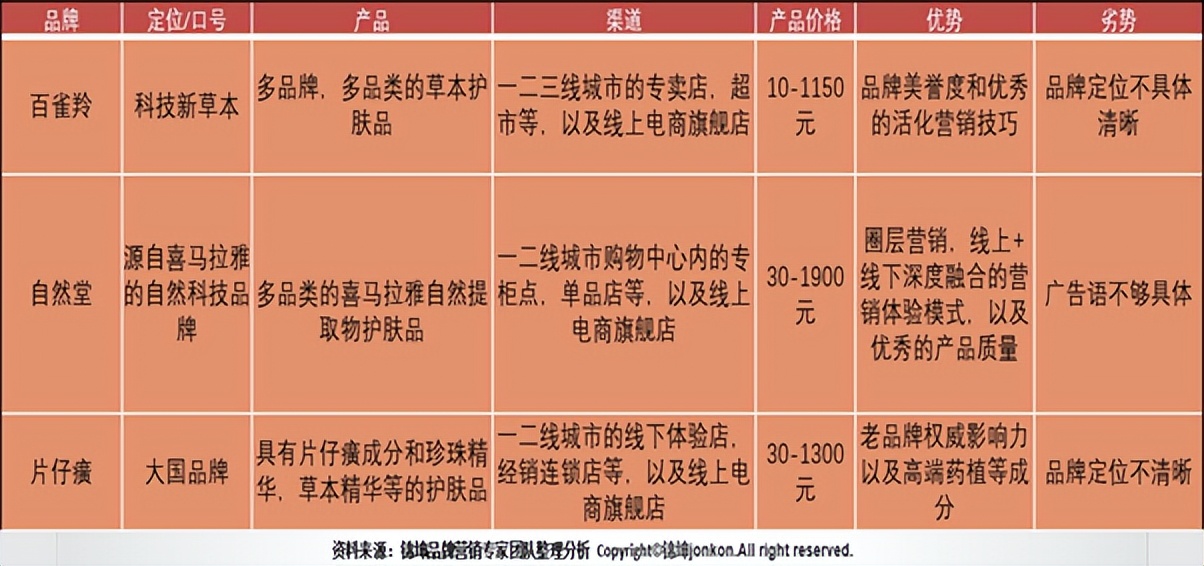美妆护肤商业模式,美妆新零售前景怎么样