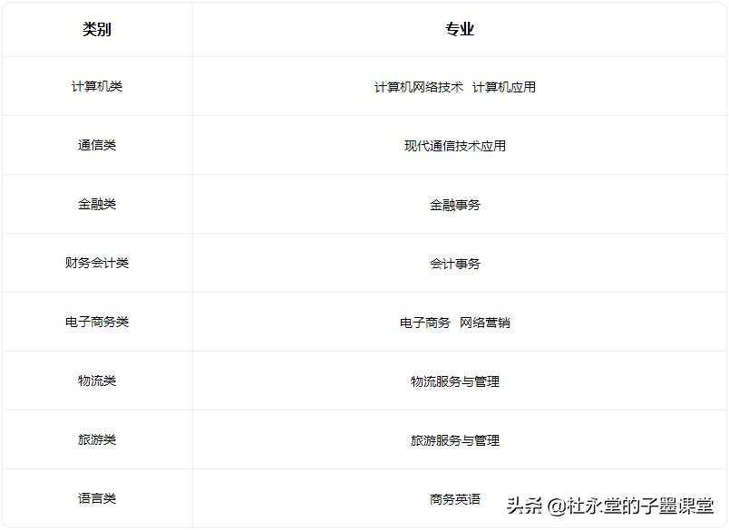 子墨老师给您汇总东莞中职学校，希望对初三的你有所帮助