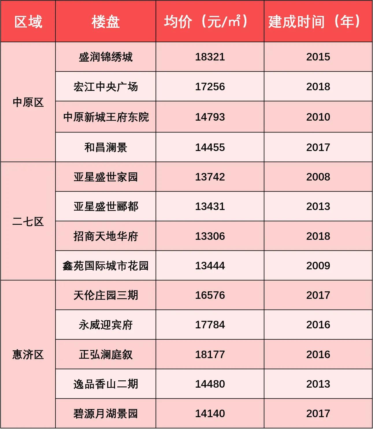 ​郑州二手房，买不起、卖不掉，尴尬的大多数