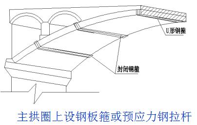 桥梁加固的技术和方法有哪些,桥梁加固的几种方法图解