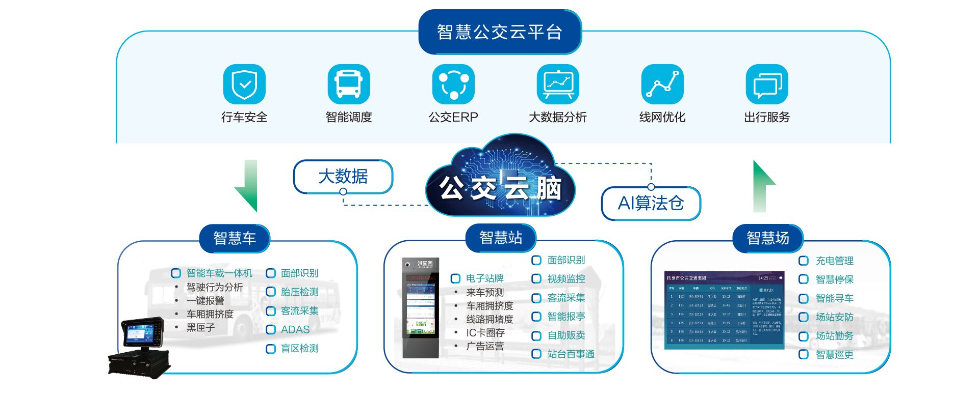 2023年智能交通市场,智慧交通发展2023