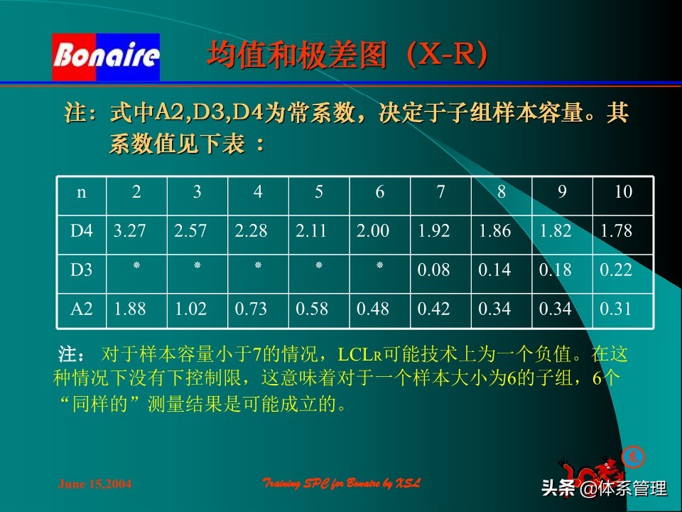 so浣撶郴绠$悊鍩硅瑙嗛,绠$悊浣撶郴瀹℃牳鎸囧崡鍩硅