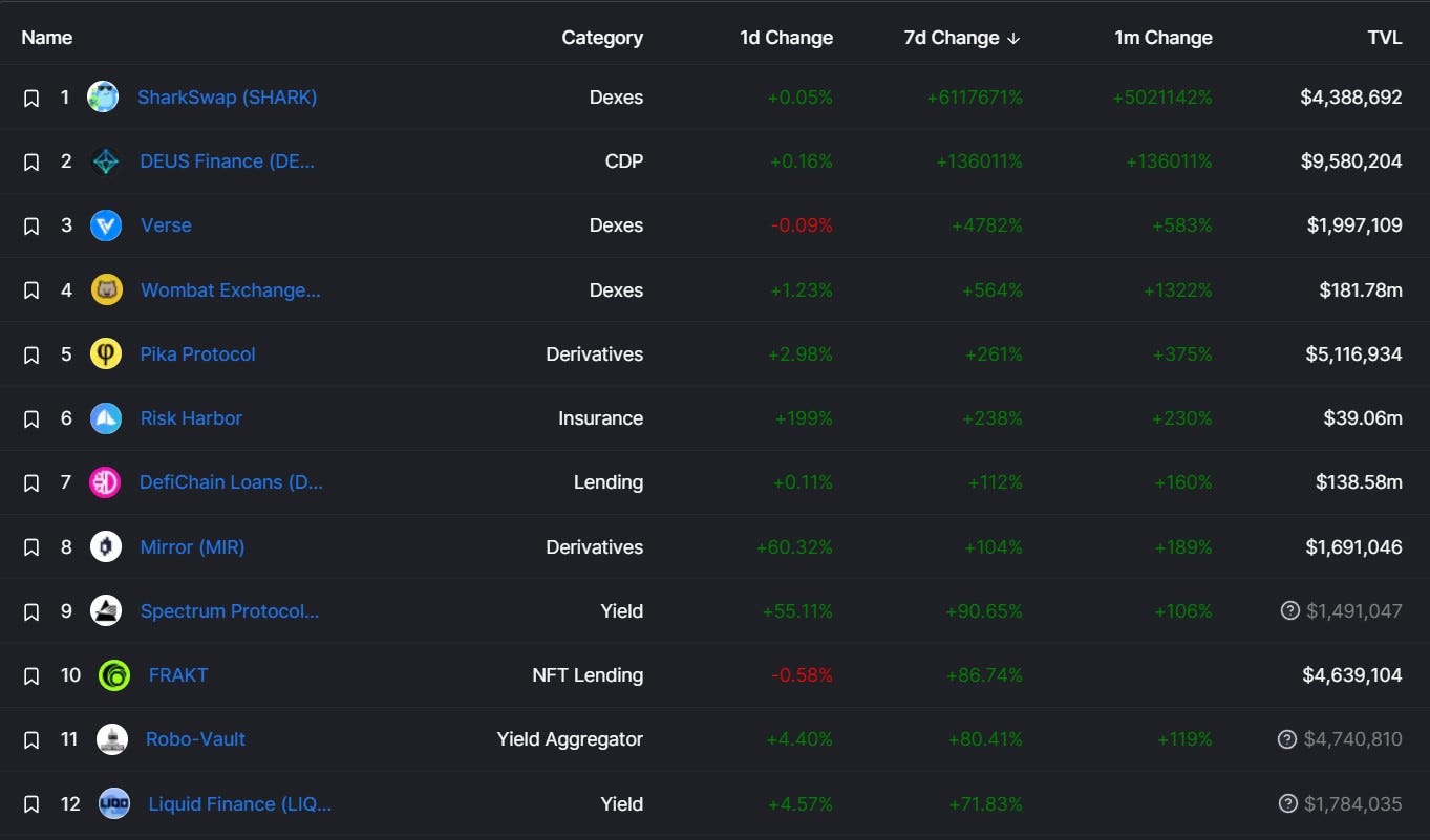 加密市场观察,加密行情走势
