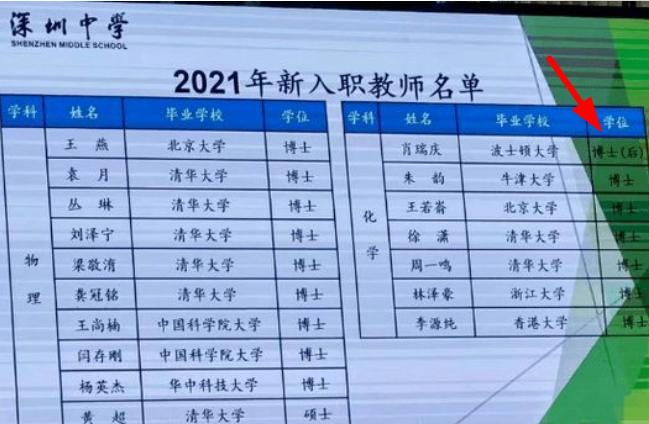 博士后提高待遇,博士后未来的发展趋势