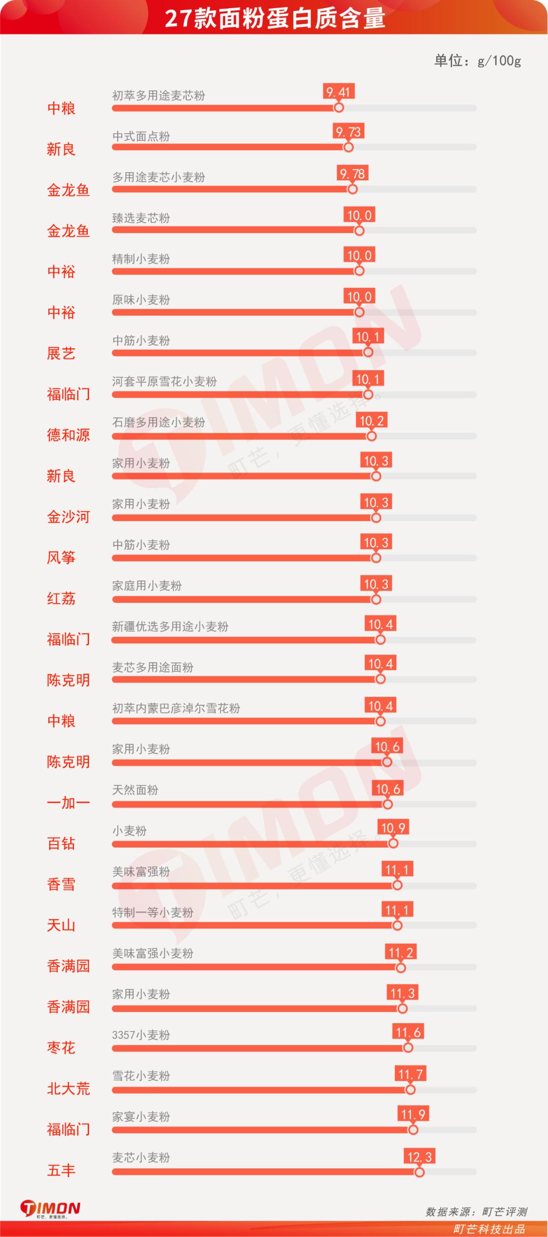 蒸包子真实评测,半发面包子和发面包子测评