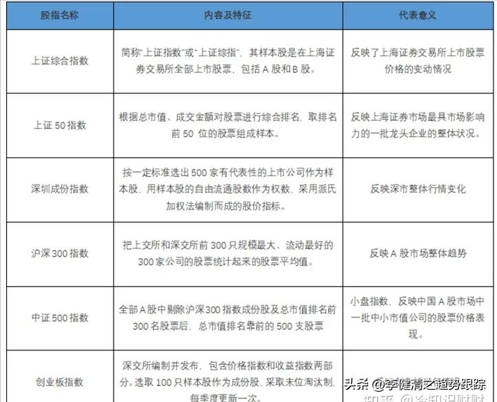 怎么判断股票涨跌指数,股票指数涨跌原理