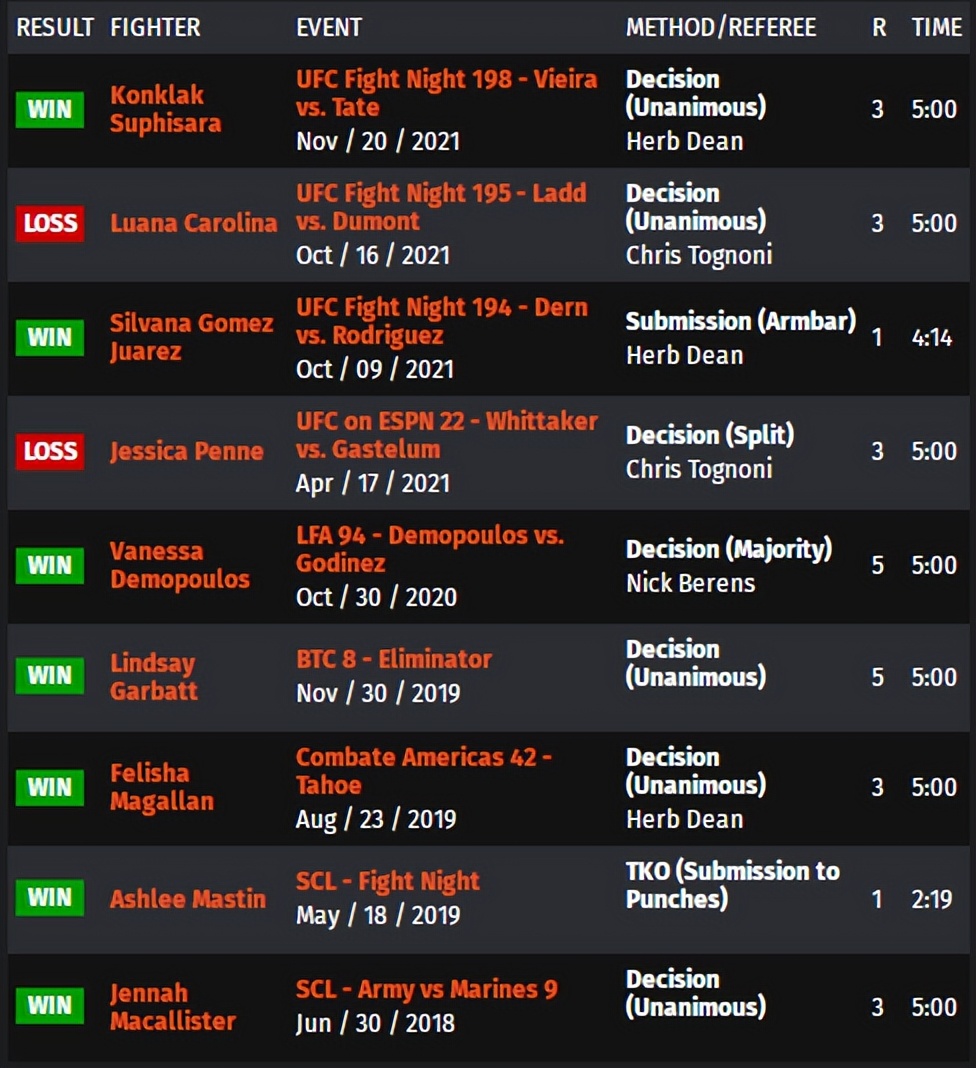 ufc273对阵表预测,ufc274赛前发布会完整版