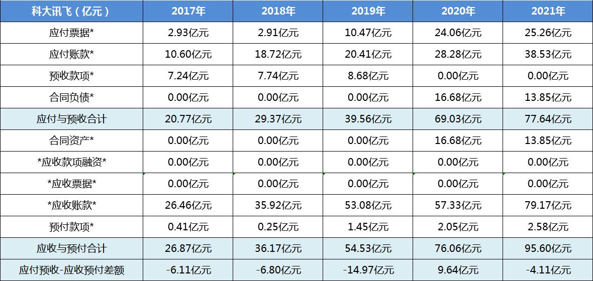 科大讯飞行业地位个股分析,科大讯飞个股走势分析
