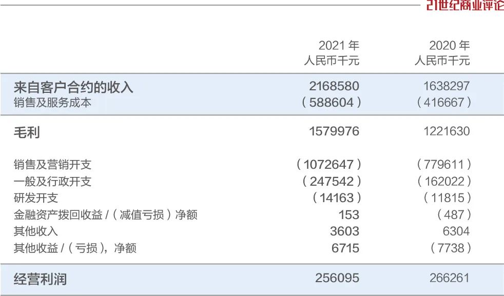 植发利润有多大,植发的获客渠道