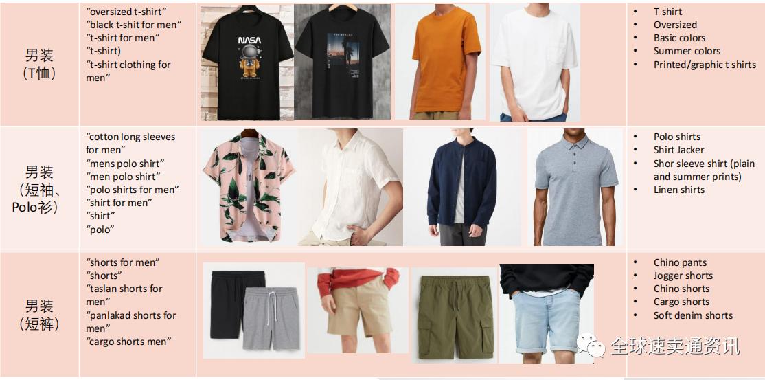 东南亚lazada本土店铺,东南亚电商lazada市场选品