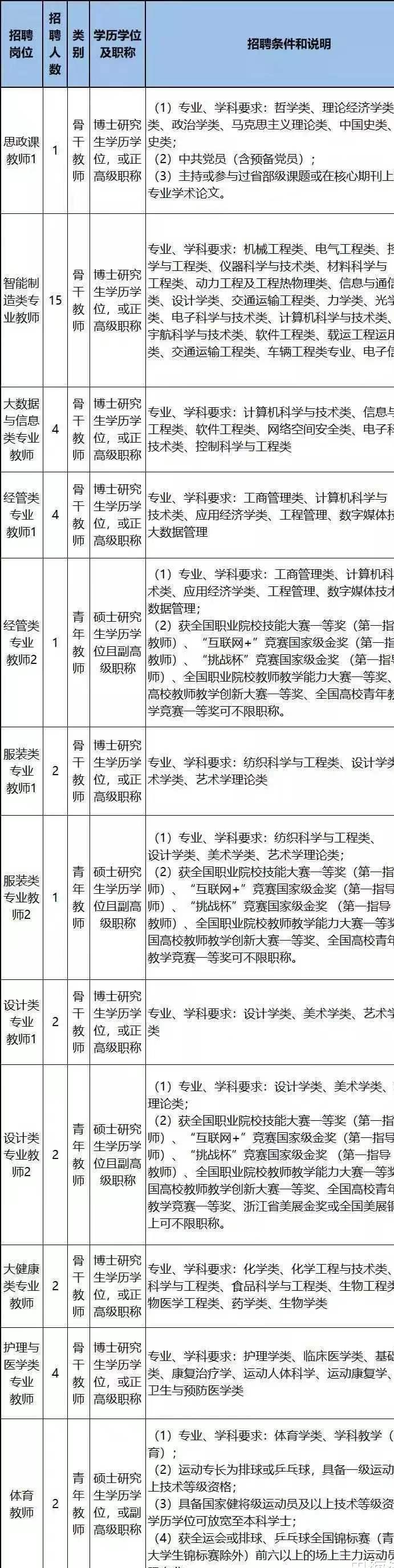 杭州职业技术学院人才培养计划,杭州职业技术学院课程