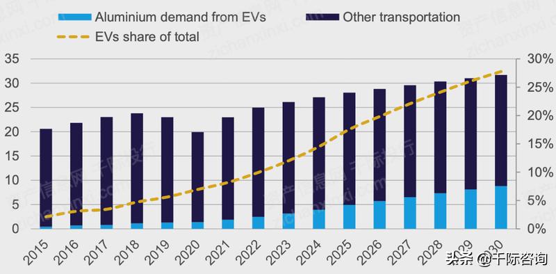 铝产业发展调研报告,铝行业可研报告