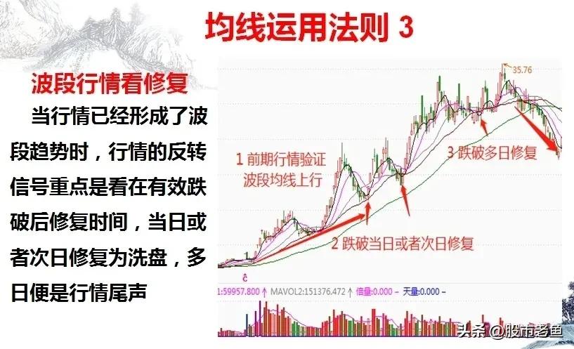 在股市做买卖,在股市做短线还是长线