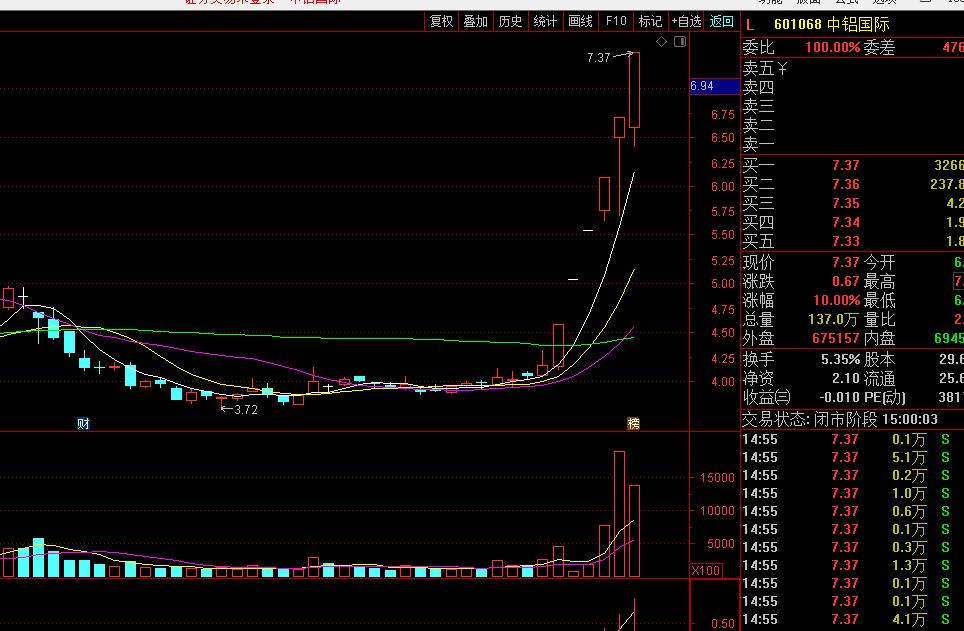 复盘15年全面牛市和应对策略,复盘19年股市