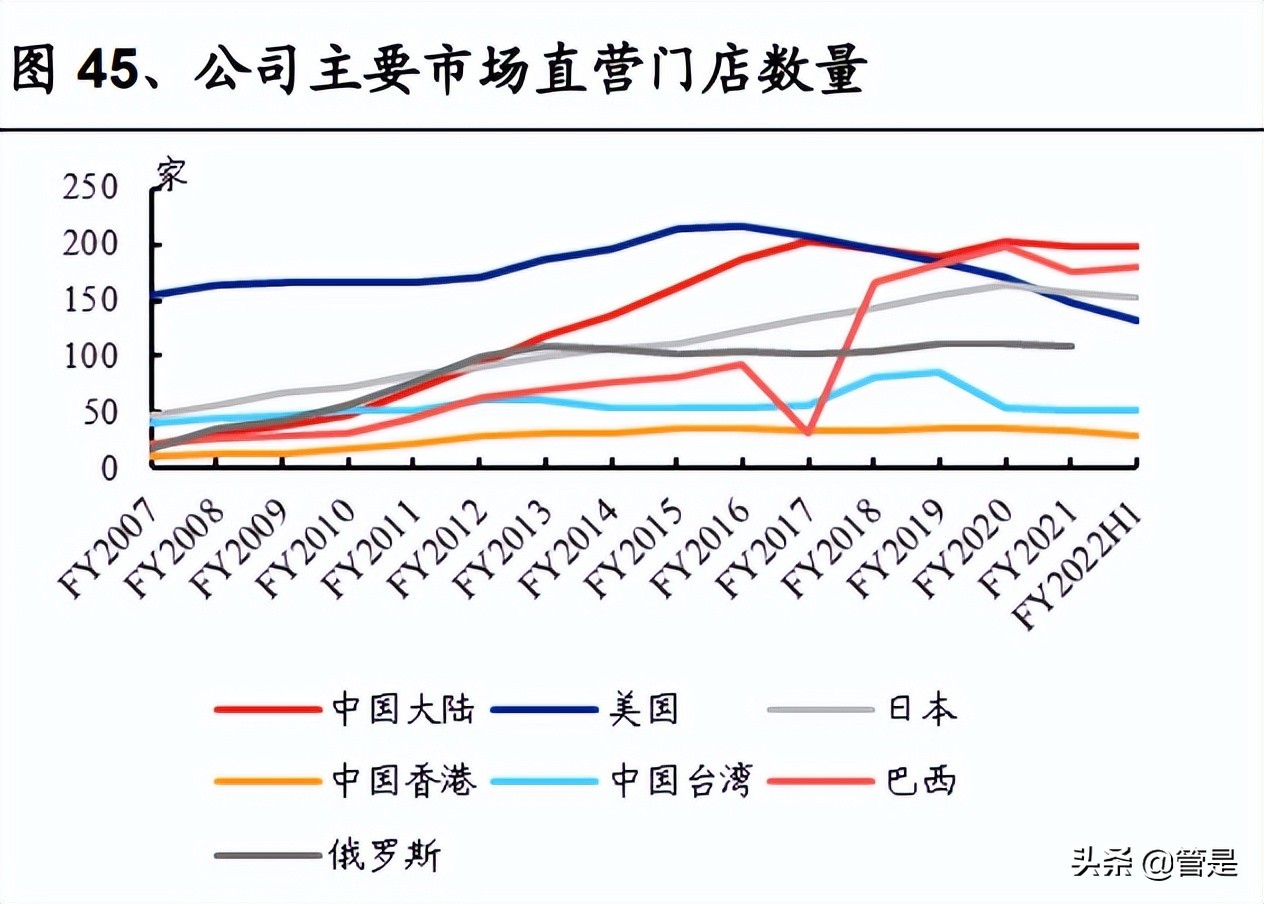 化妆品行业LOCCITANE研究报告：积极求变的全球天然个护集团