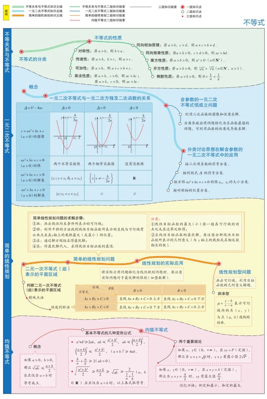 收藏高中数学思维导图最全清晰版,高中数学超级经典思维导图高清版