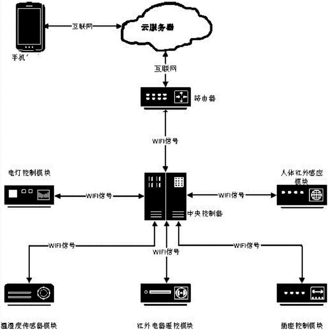 多久关一次路由器最好,路由器多久关一次最佳