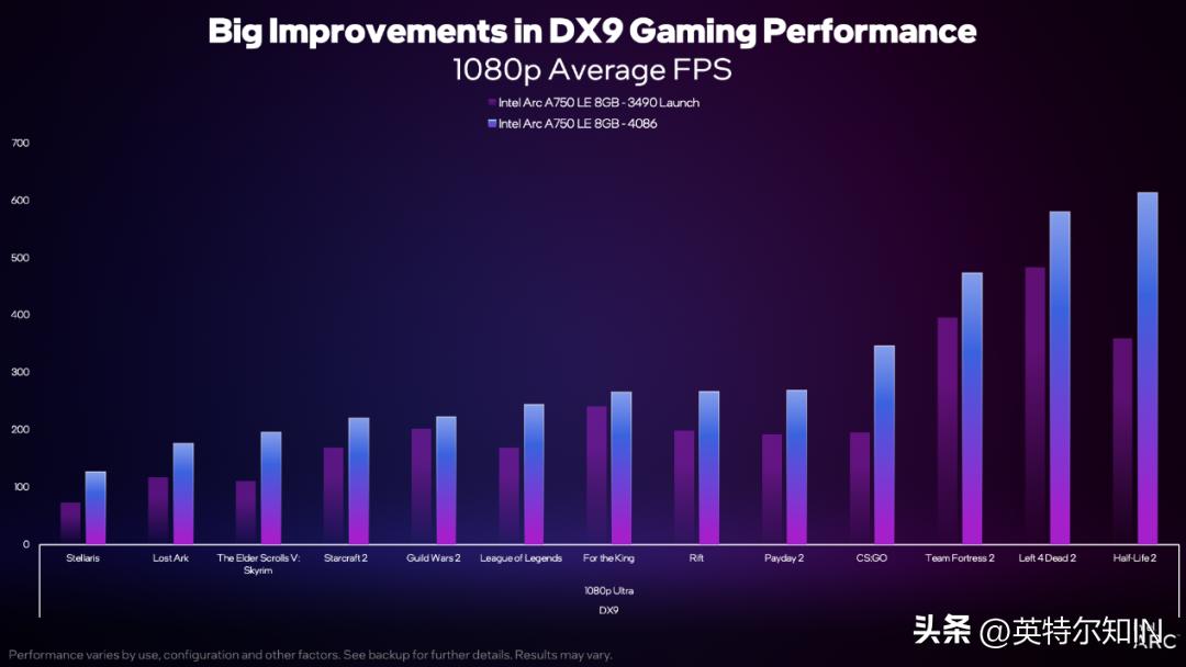 英特尔锐炫A730M独显,英特尔锐炫arca77016g