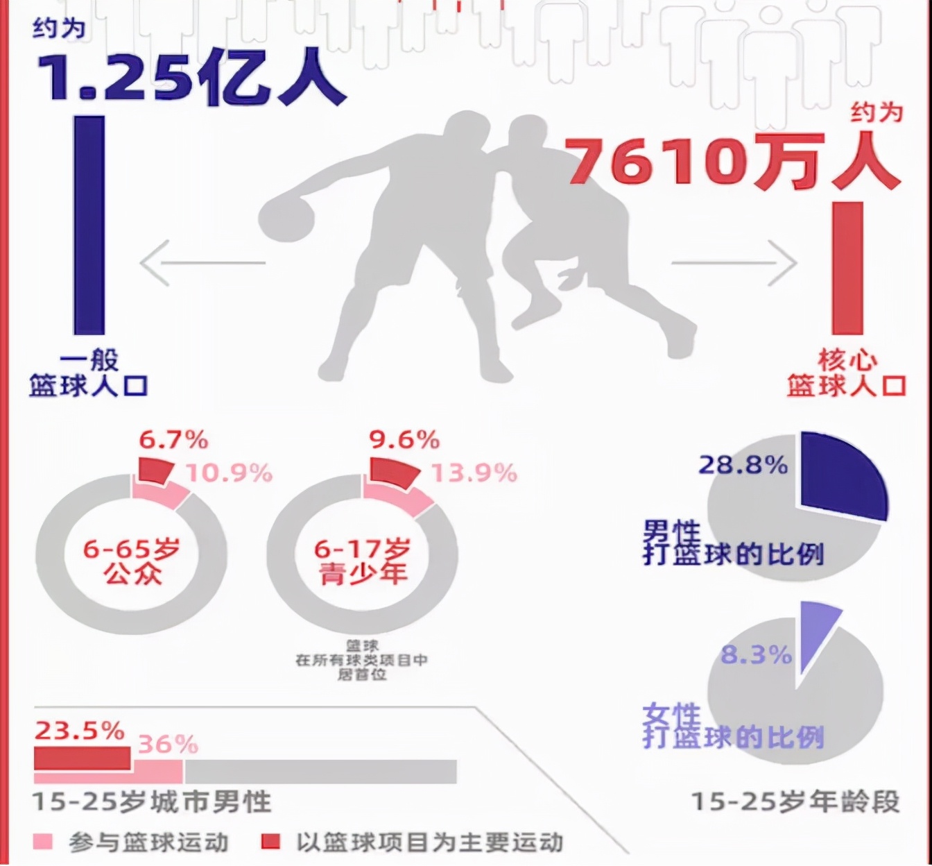 中国第一大球是什么梗,中国第一球是什么球