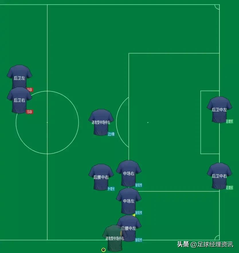 2023足球经理怎么玩,足球经理怎么让其他队强