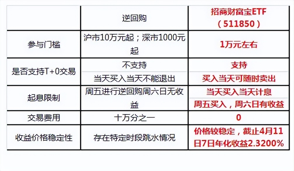 节前最后一天国债逆回购,节前最后一天买国债逆回购